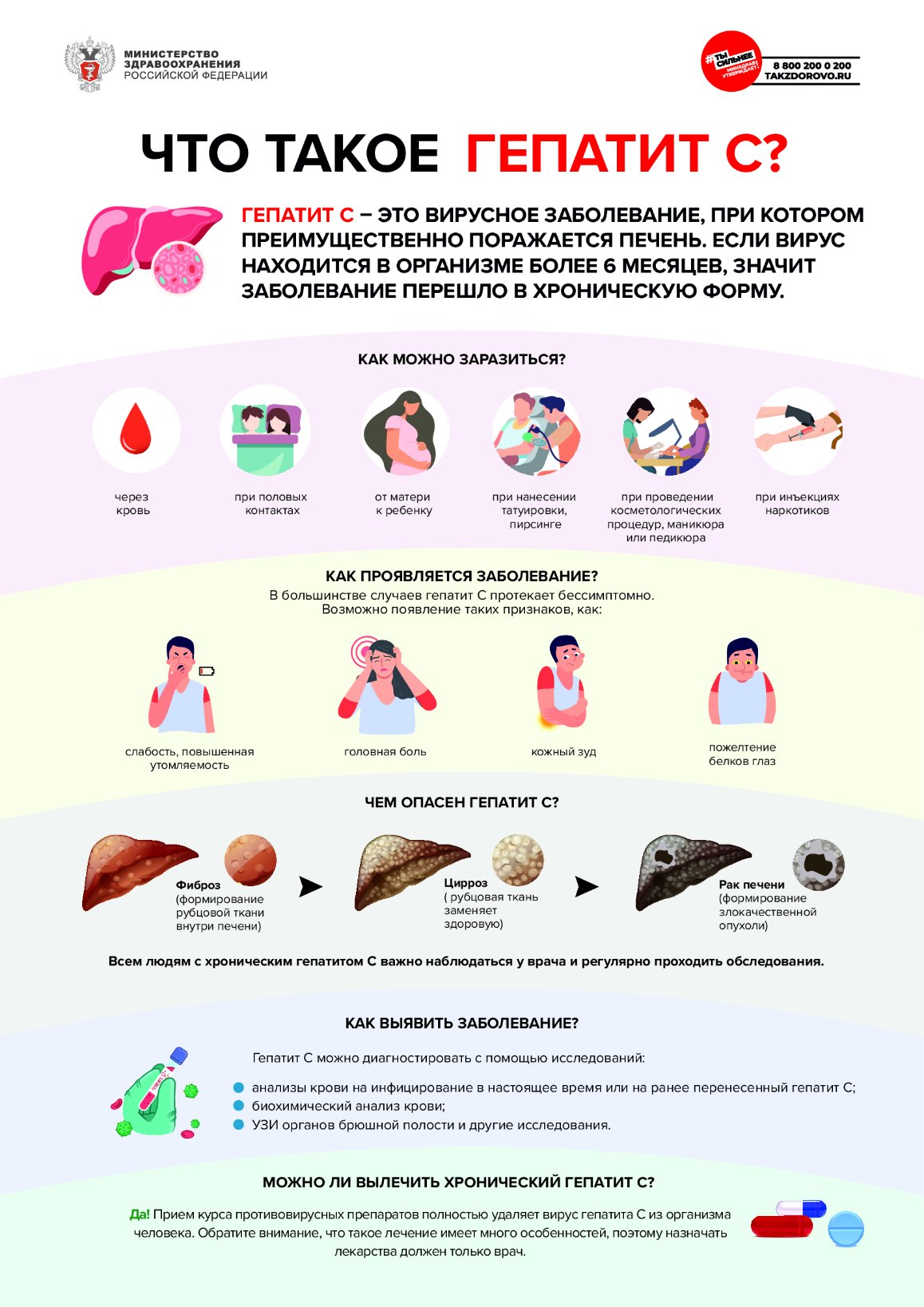 ГБУЗ «Туапсинская районная больница №1» МЗ КК - Что такое гепатит С?