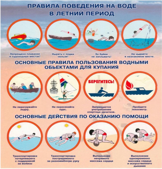 Первая помощь на воде презентация